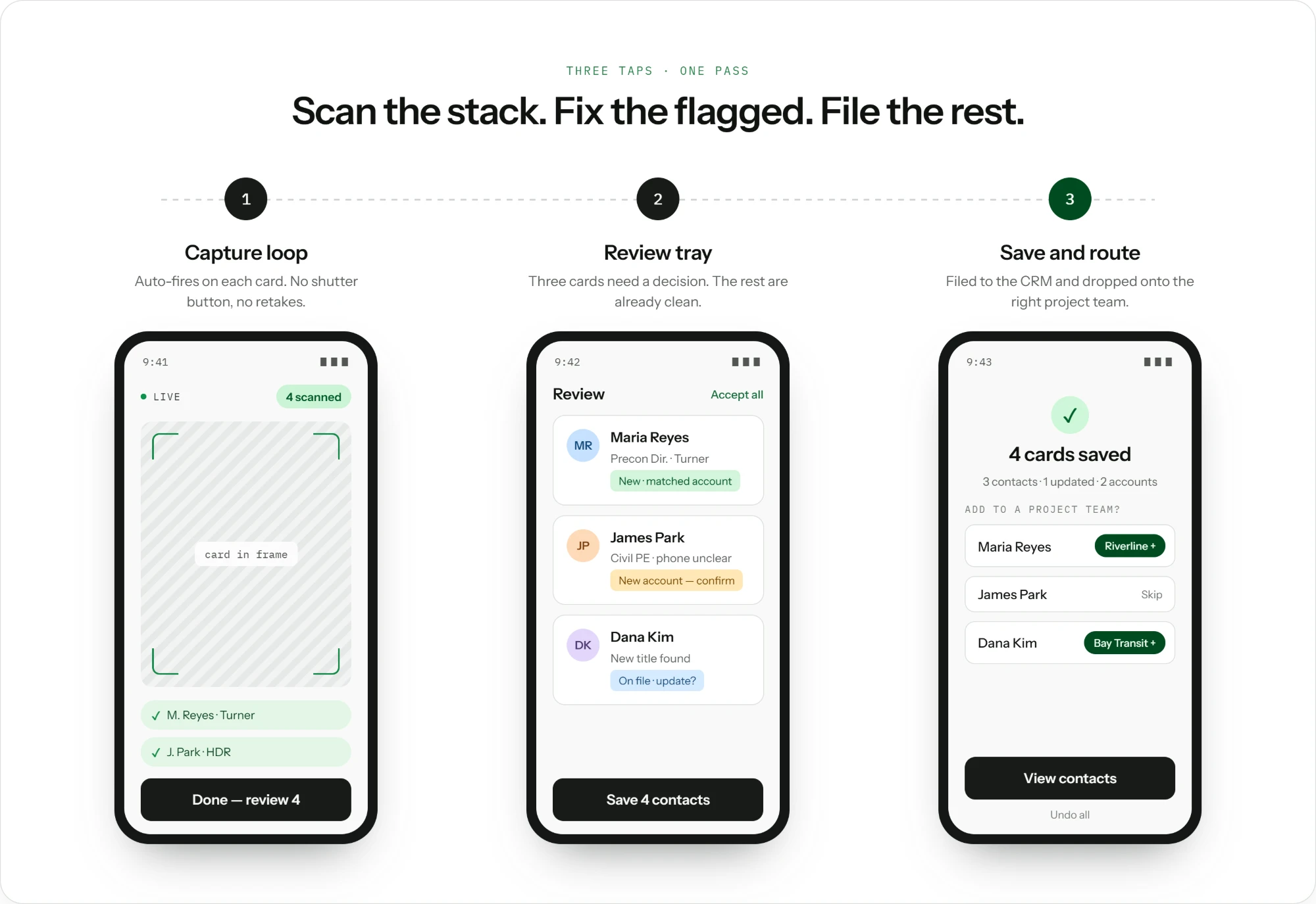 Three-step mockup of the card scanner: a capture loop that auto-fires on each card, a review tray where three cards need a decision, and a save screen that files the contacts and routes them onto project teams.